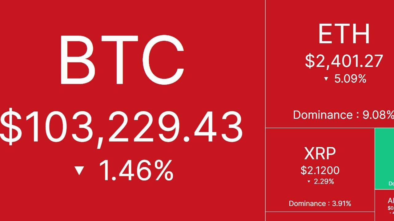 Bắt nhịp thị trường: CRYPTO 21/6/2025!