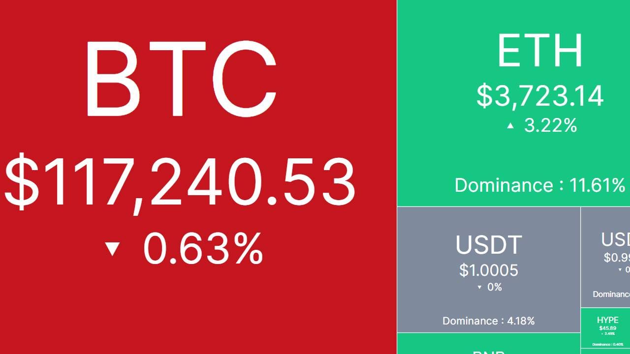 Tâm điểm thị trường: CRYPTO 21/7/2025!