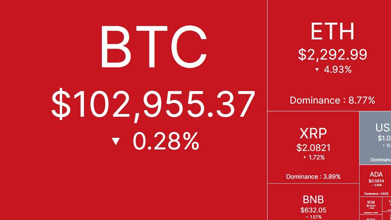 Nhịp đập thị trường: CRYPTO 22/6/2025!