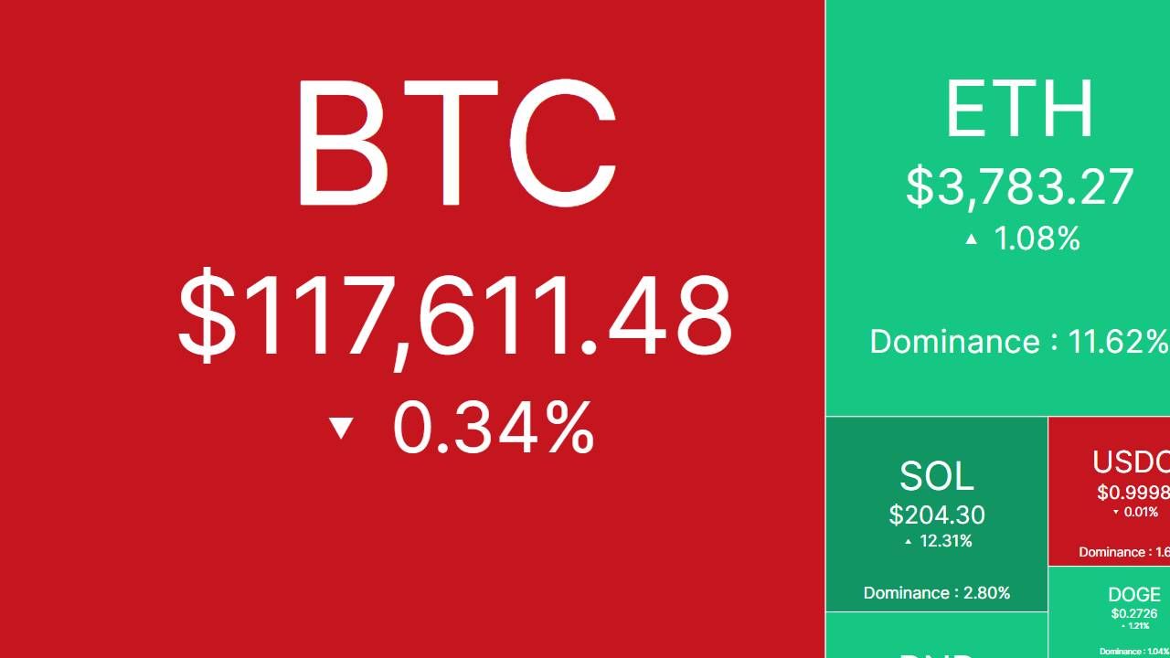 Bắt nhịp thị trường: CRYPTO 22/7/2025!