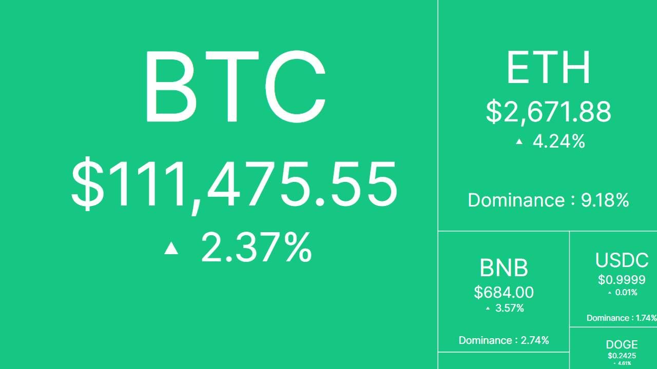 Tâm điểm thị trường CRYPTO ngày 23/5/2025!