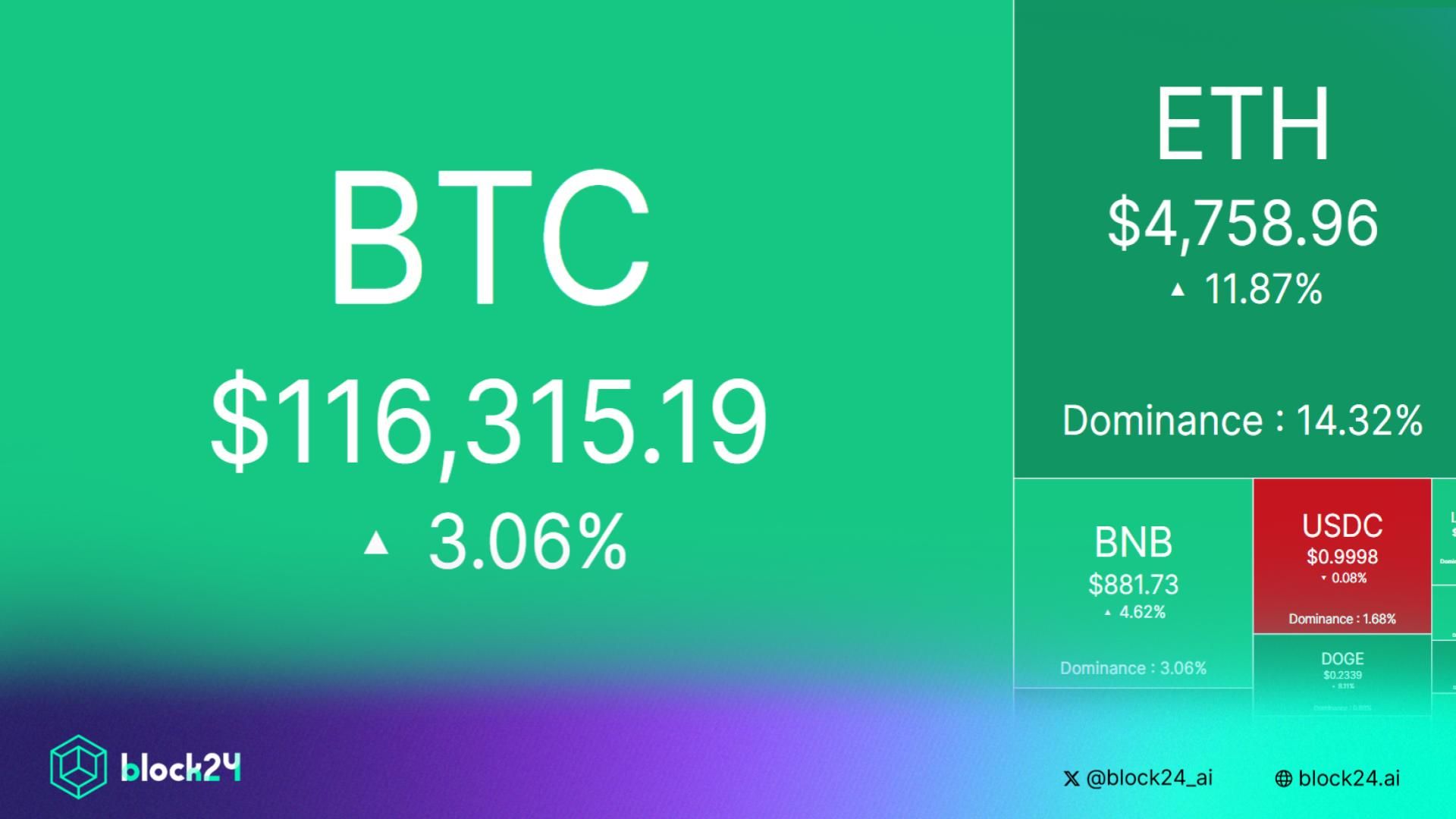 Tâm điểm thị trường: CRYPTO 23/8/2025!