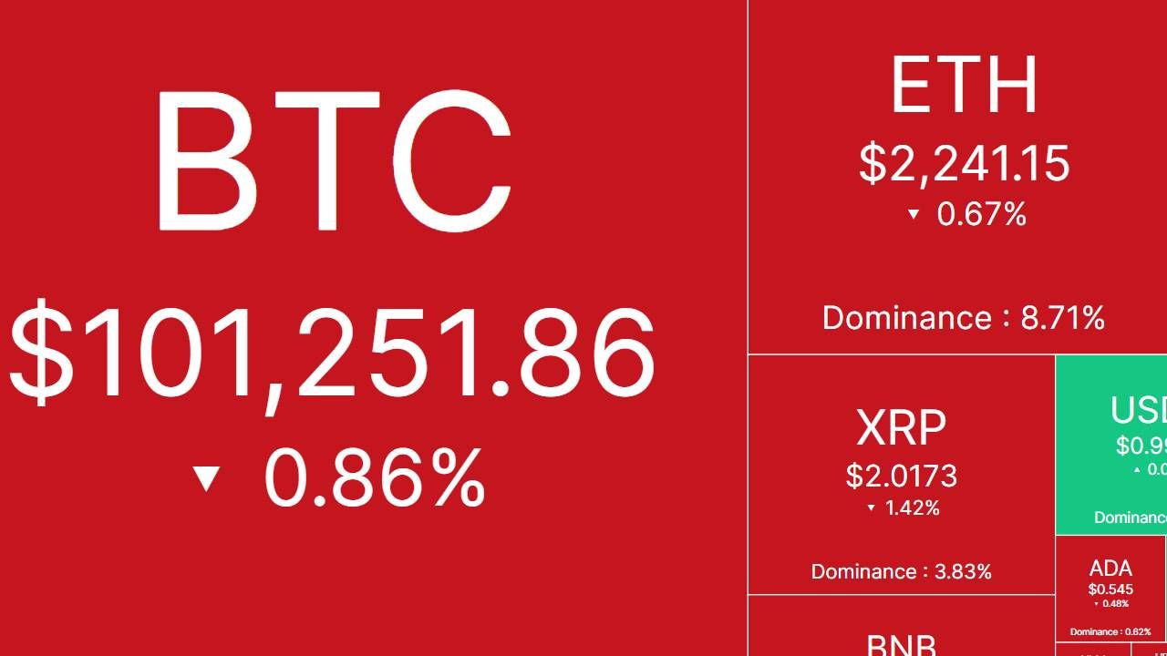 Tâm điểm thị trường: CRYPTO 23/6/2025