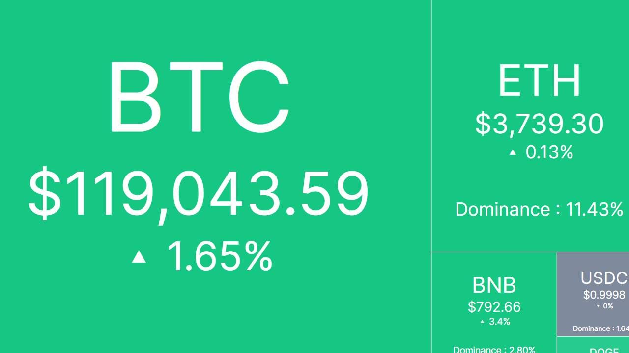 Nhịp đập thị trường: CRYPTO 23/7/2025!