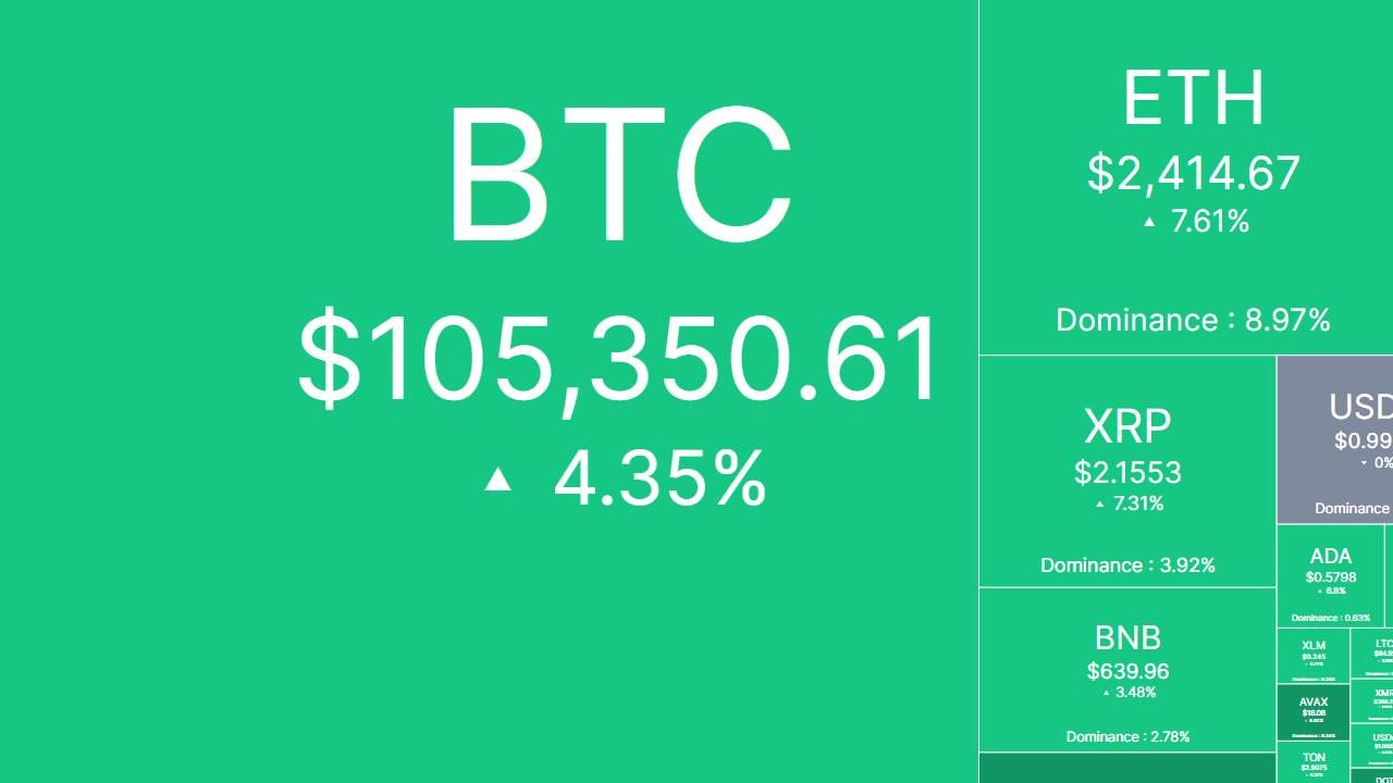 Bắt nhịp thị trường: CRYPTO 24/6/2025!