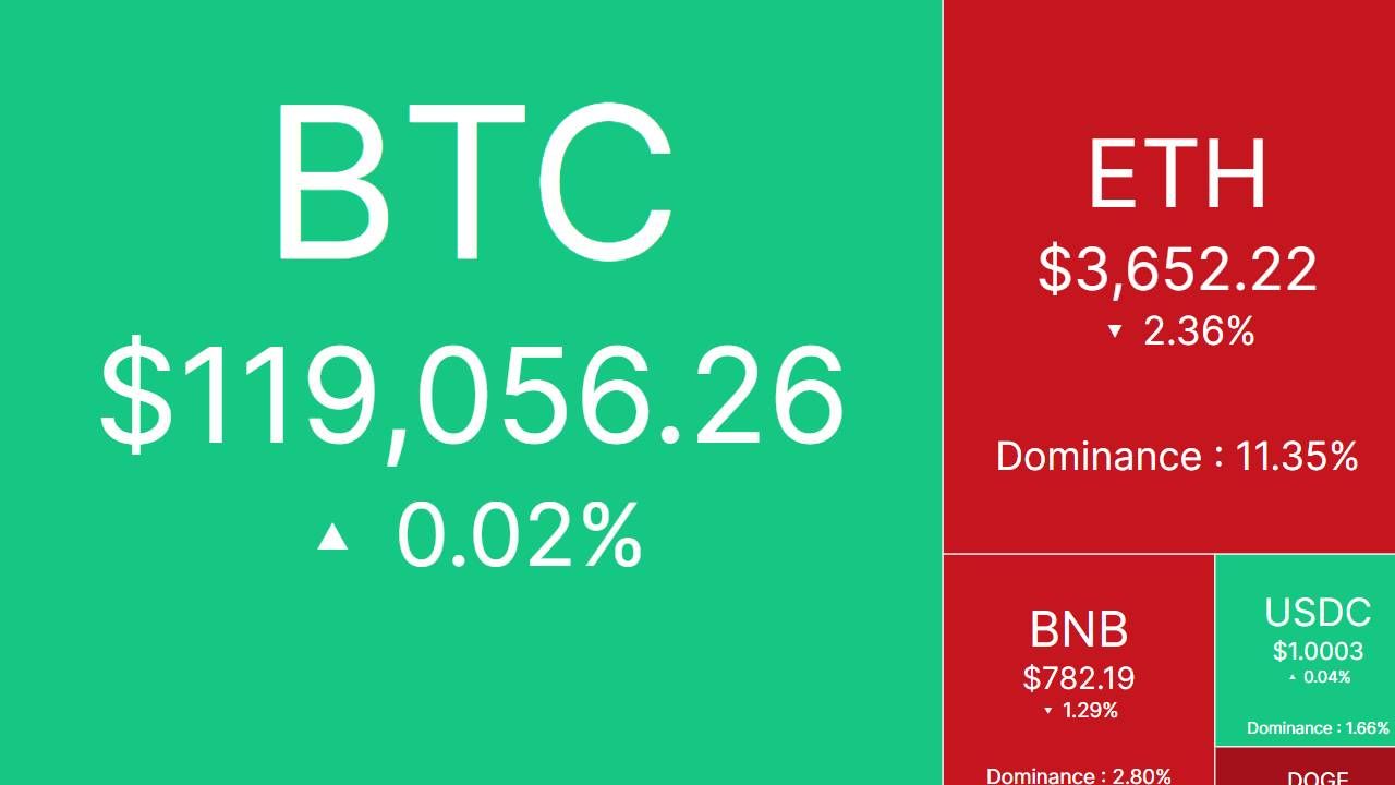 Bắt nhịp thị trường: CRYPTO 24/7/2025!