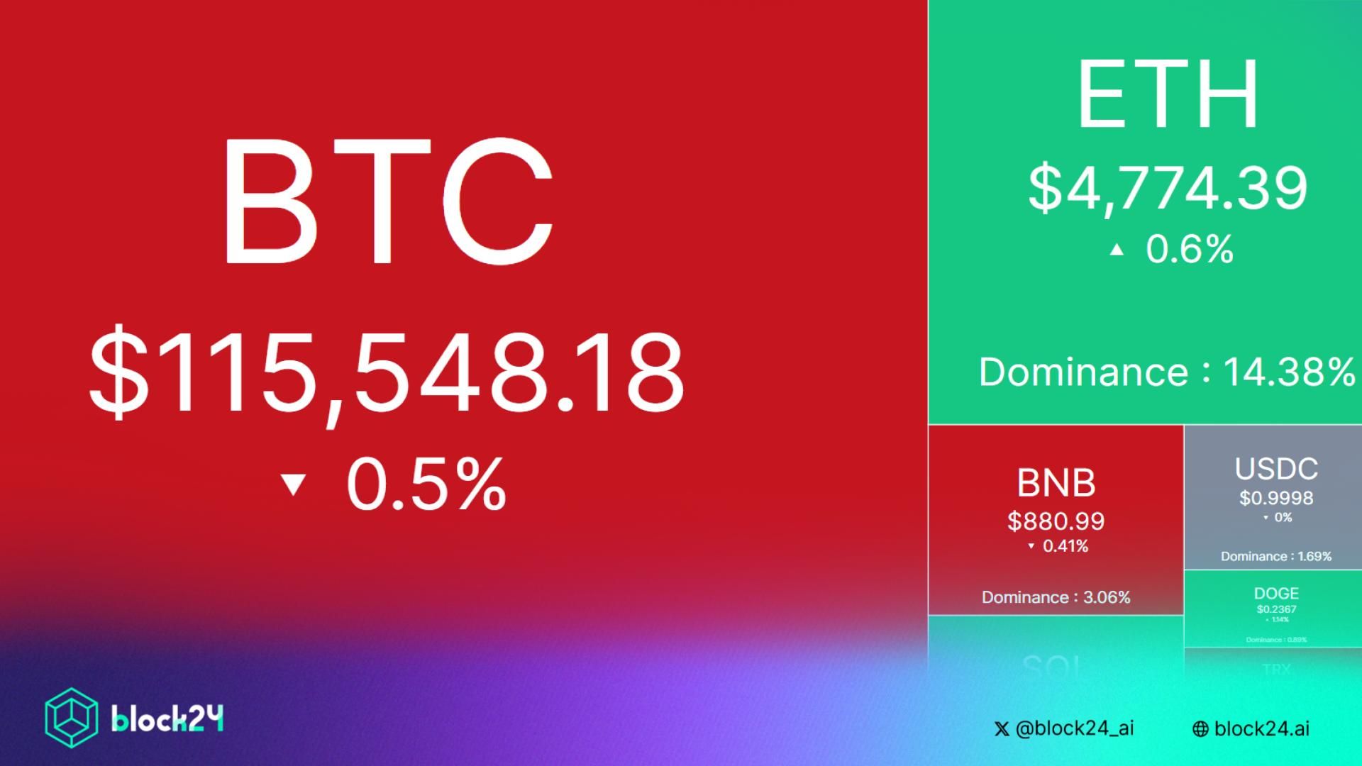 Bắt nhịp thị trường Crypto ngày 24/8/2025!