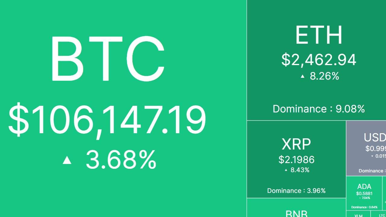 Nhịp đập thị trường: CRYPTO 25/6/2025!