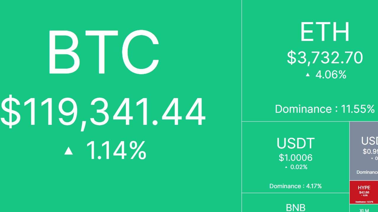 Tâm điểm thị trường: CRYPTO 25/7/2025!