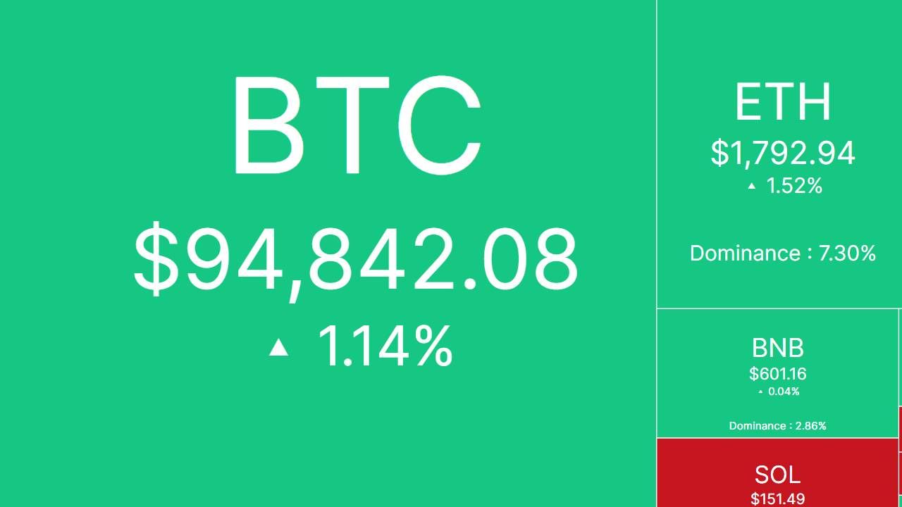 Bắt nhịp thị trường: CRYPTO 26/04/2025