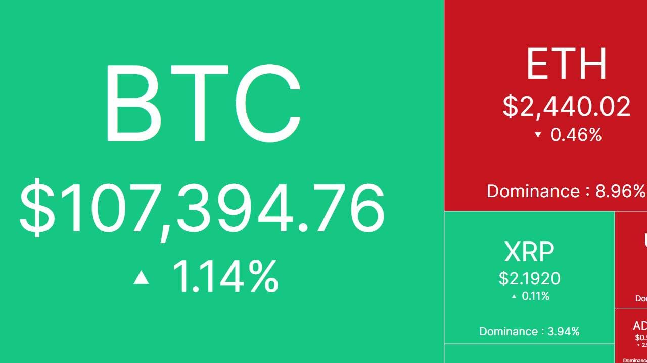 Bắt nhịp thị trường: CRYPTO 26/6/2025!