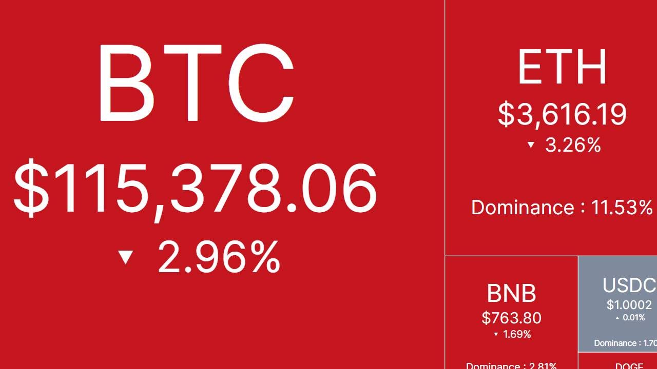 Bắt nhịp thị trường: CRYPTO 26/7/2025