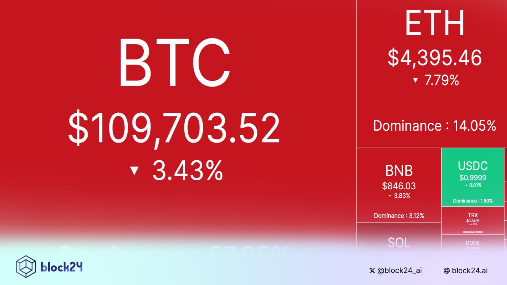 Tâm điểm thị trường: CRYPTO 26/8/2025!