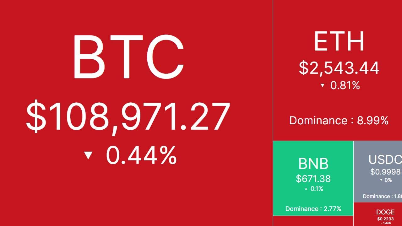 Bắt nhịp thị trường: CRYPTO 27/5/2025!