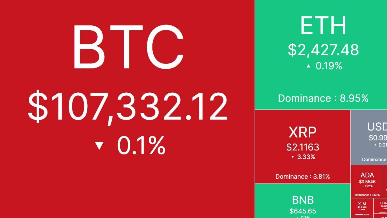 Tâm điểm thị trường: CRYPTO 27/6/2025!