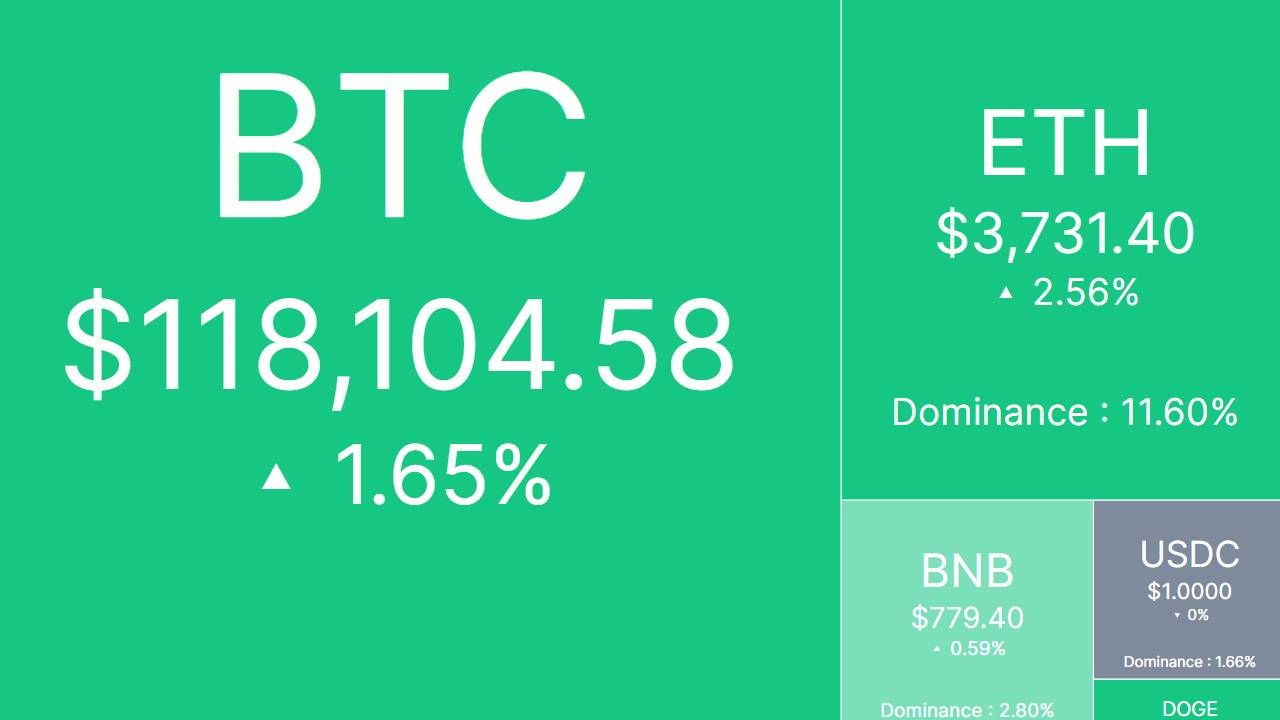 Bắt nhịp thị trường: CRYPTO 27/7/2025