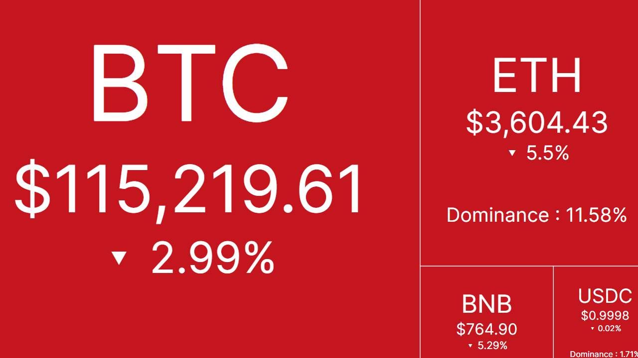 Nhịp đập thị trường: CRYPTO 2/8/2025