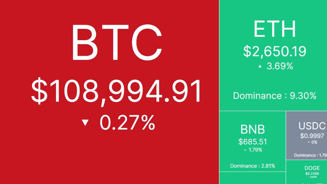 Tâm điểm thị trường CRYPTO ngày 28/5/2025!