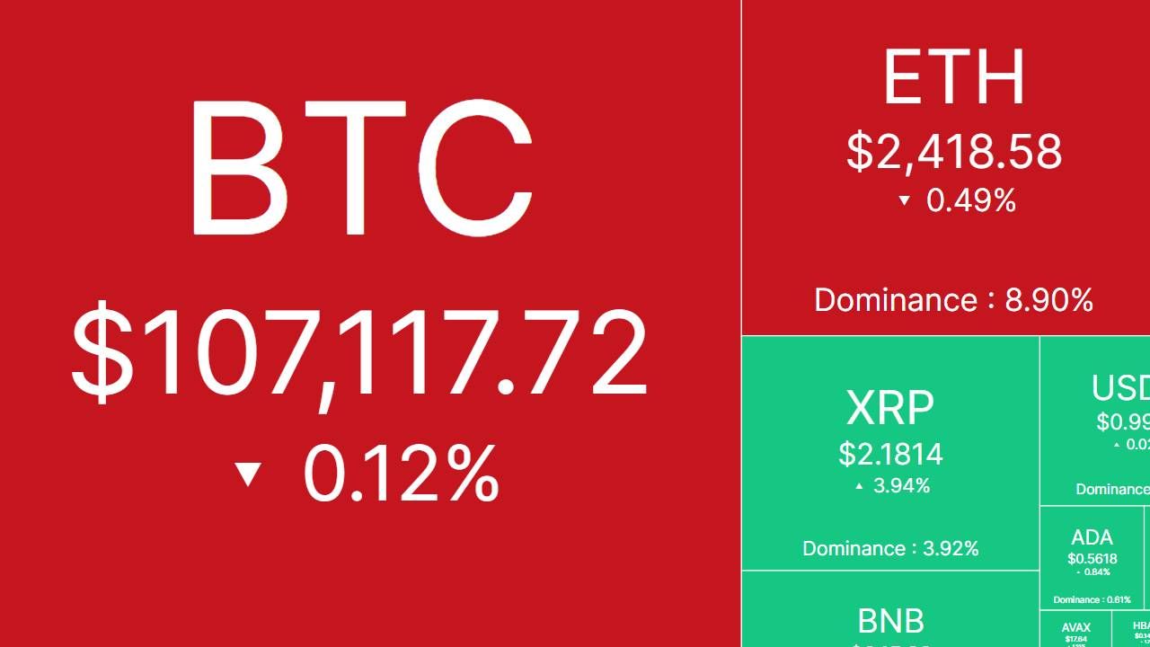 Bắt nhịp thị trường: CRYPTO 28/6/2025!