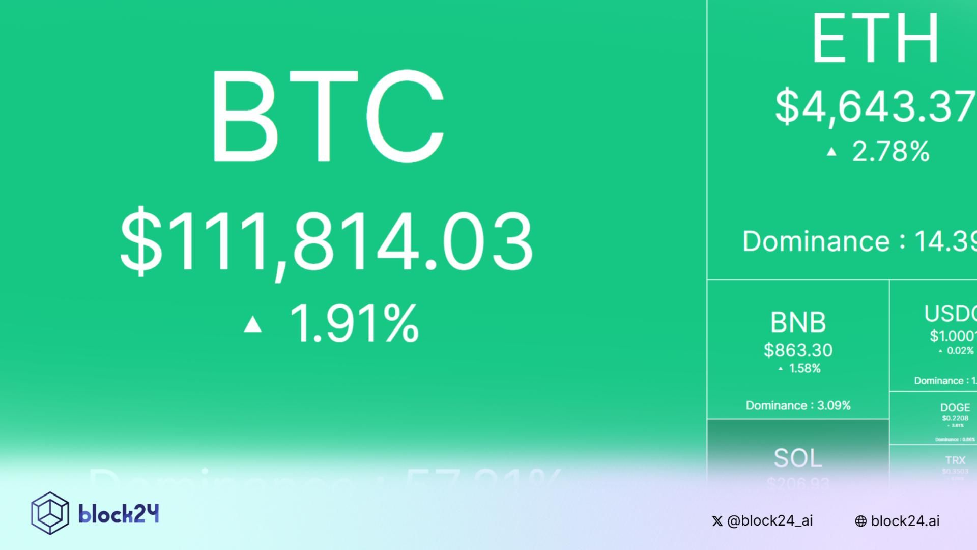 Nhịp đập thị trường: CRYPTO 28/8/2025!