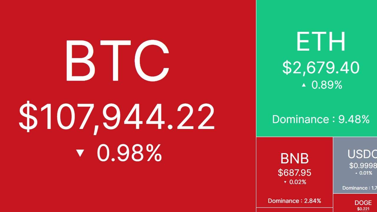 Bắt nhịp thị trường: CRYPTO 29/5/2025!