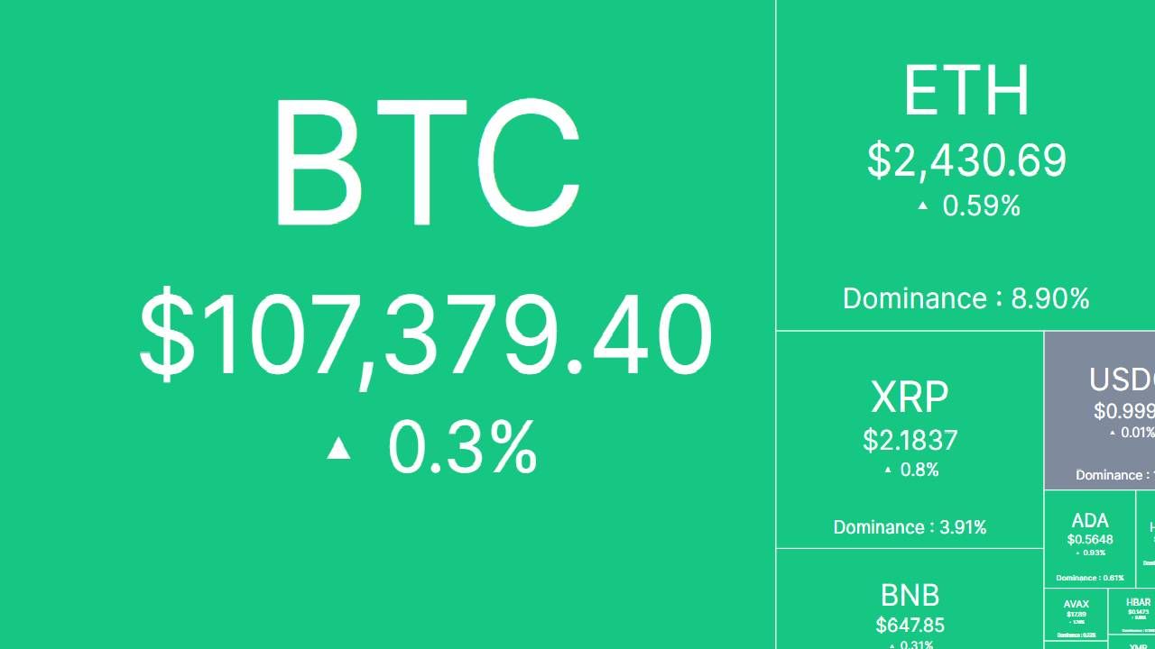 Nhịp đập thị trường: CRYPTO 29/6/2025!