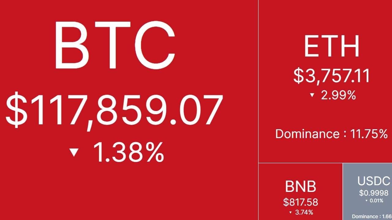 Bắt nhịp thị trường: CRYPTO 29/7/2025!