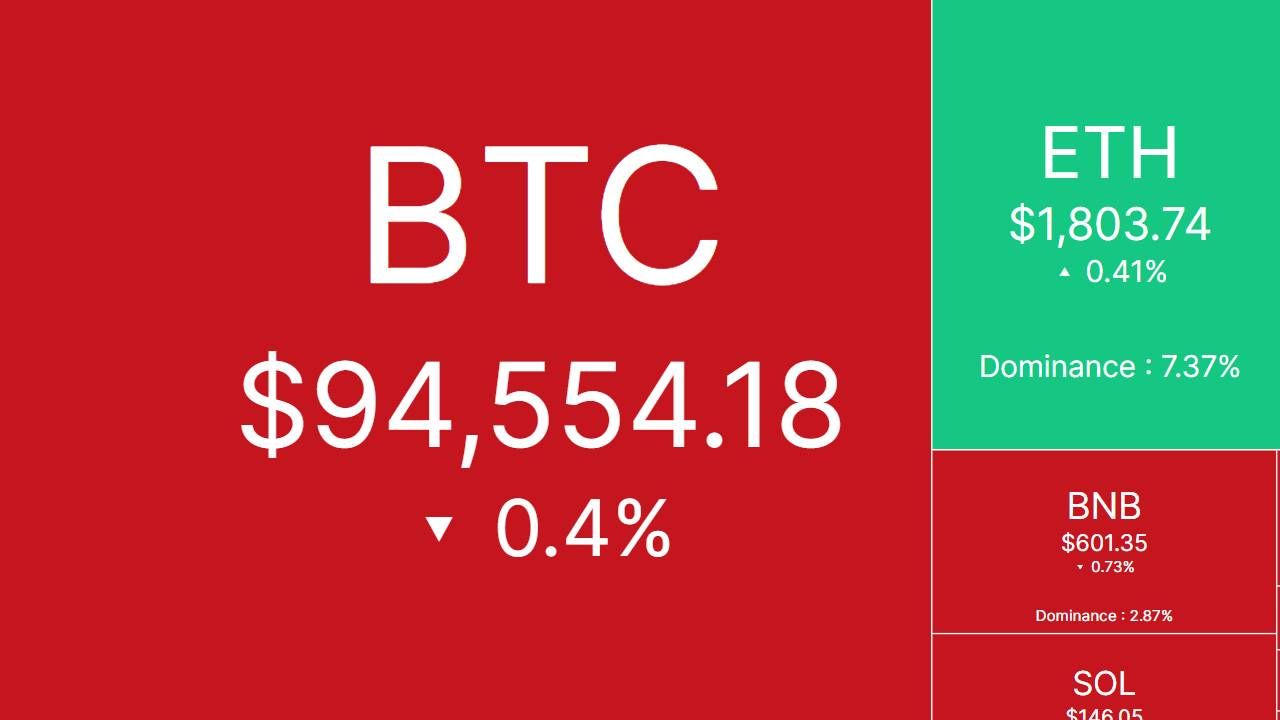Nhịp đập thị trường CRYPTO ngày 30/04/2025!