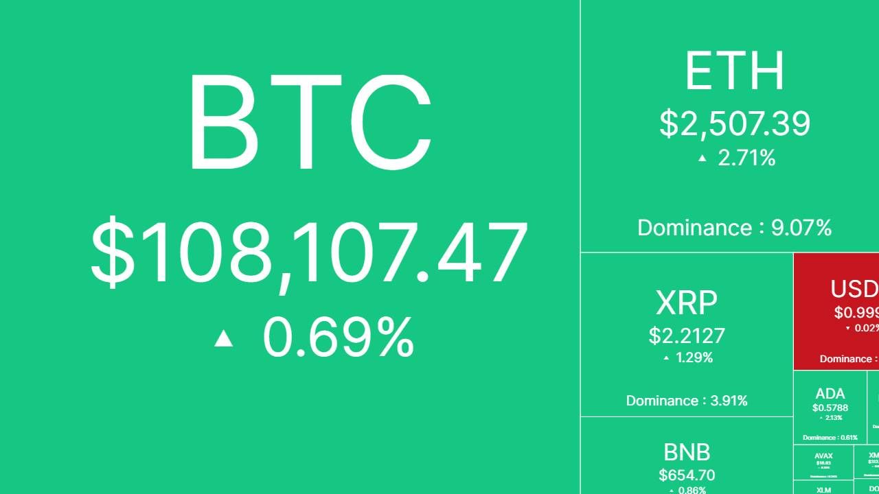 Bắt nhịp thị trường: CRYPTO 30/6/2025