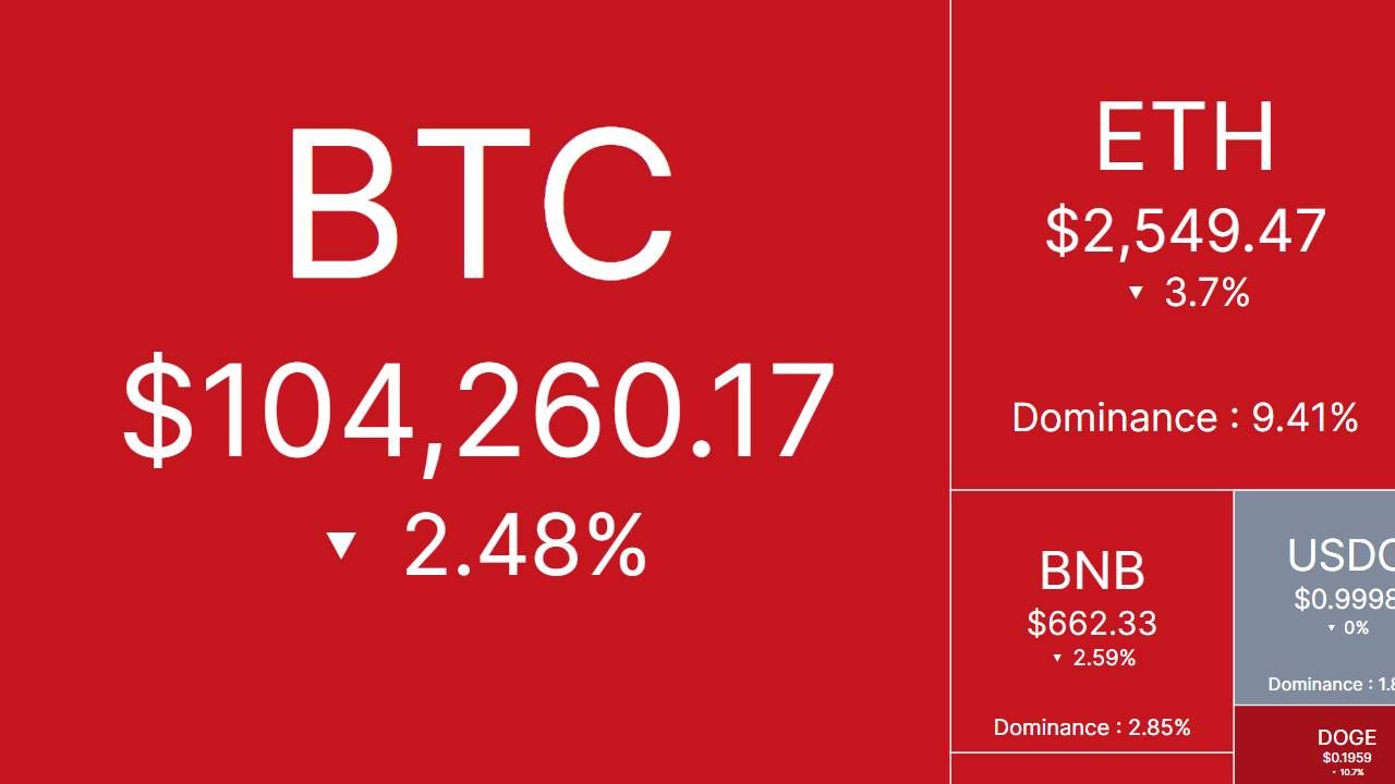 Tâm điểm thị trường: CRYPTO 31/5/2025!