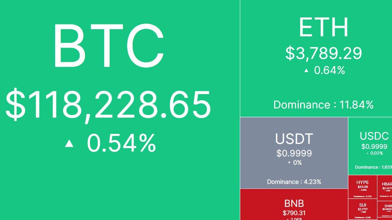 Bắt nhịp thị trường: CRYPTO 31/7/2025