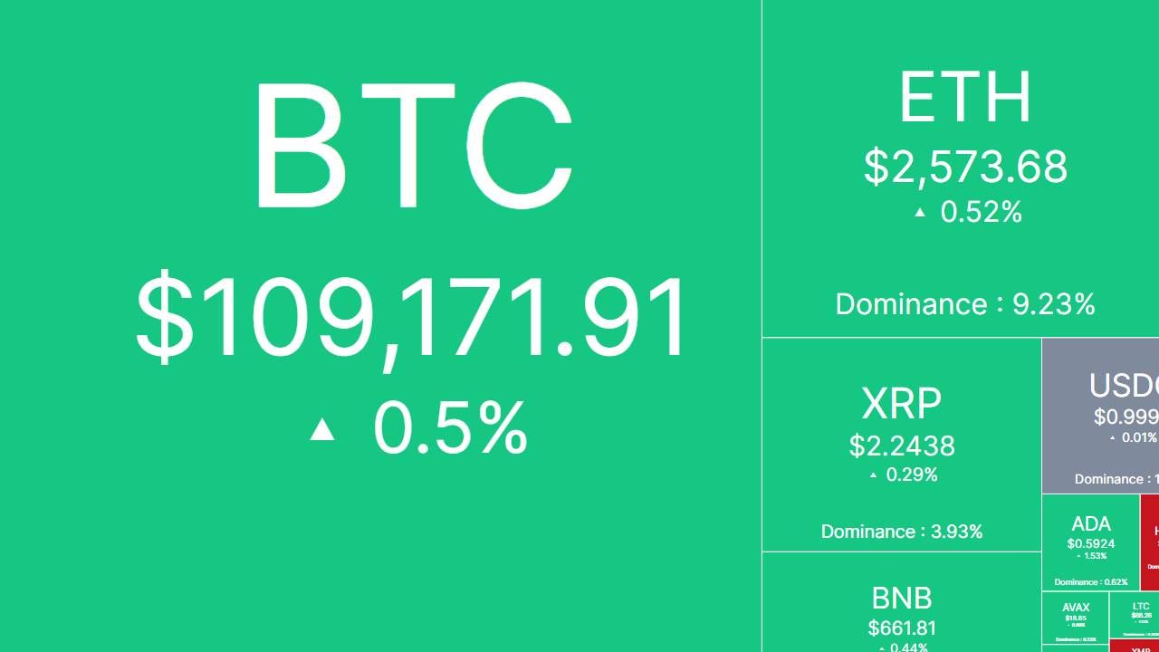 Bắt nhịp thị trường: CRYPTO 4/7/2025!