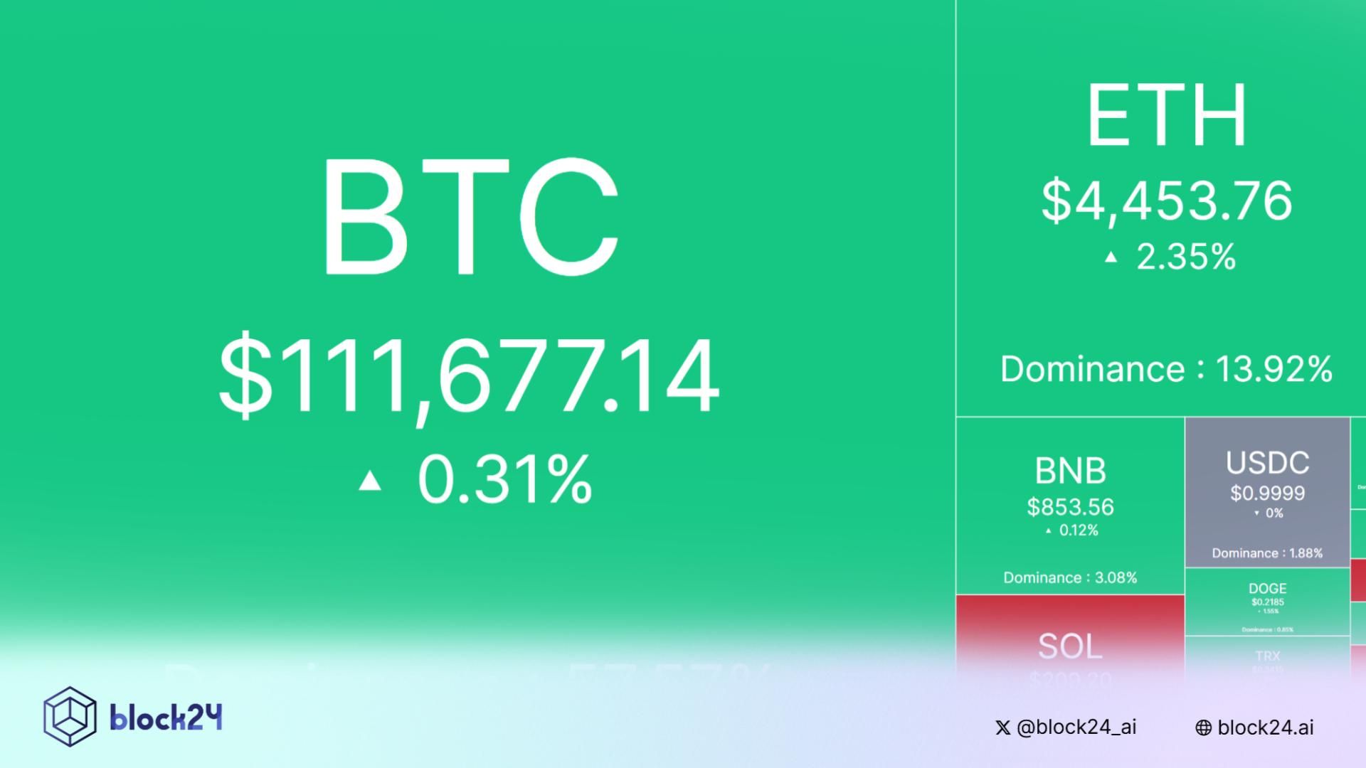 Bắt nhịp thị trường: CRYPTO 4/9/2025!