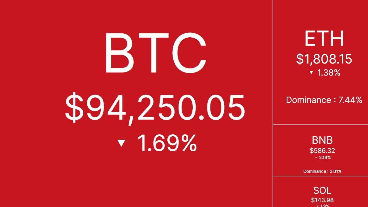 Tâm điểm thị trường CRYPTO ngày 5/5/2025!