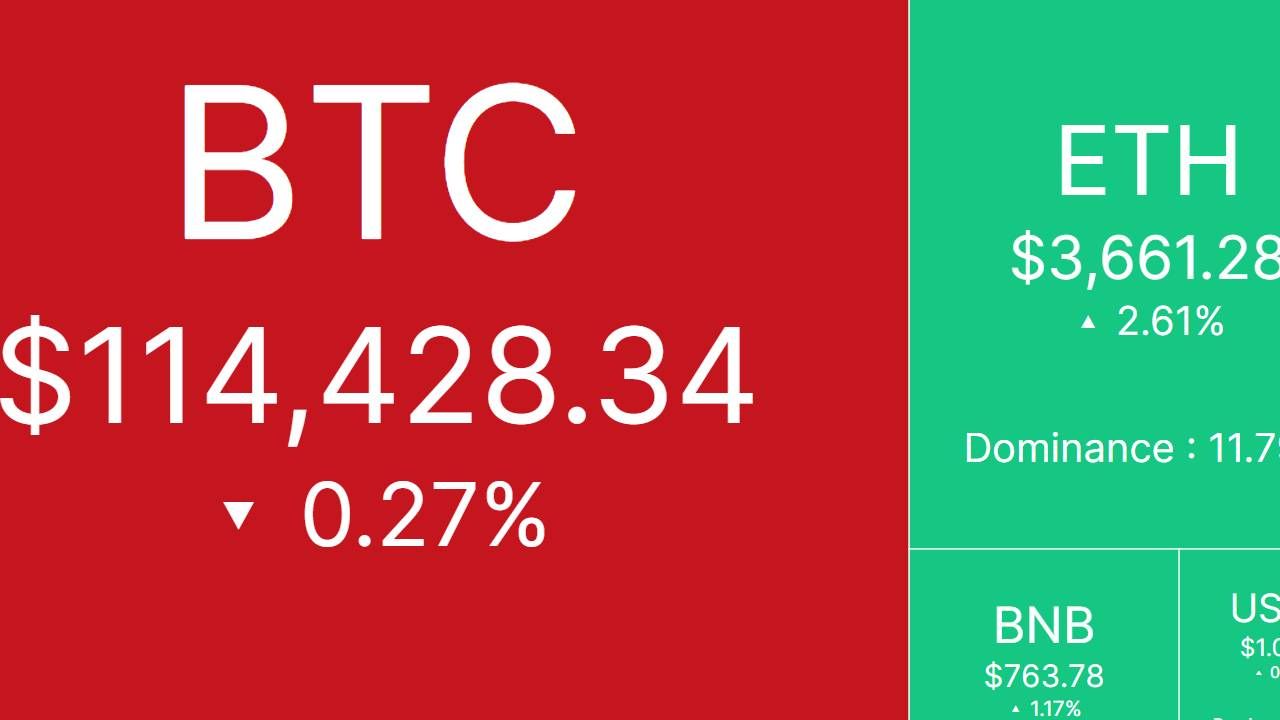 Tâm điểm thị trường: CRYPTO 5/8/2025!