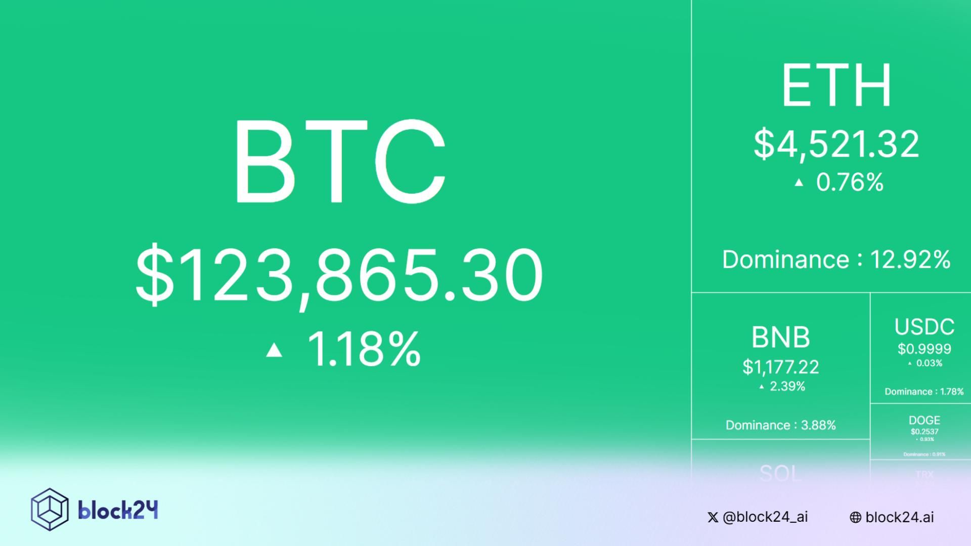 Bắt nhịp thị trường: CRYPTO 6/10/2025!