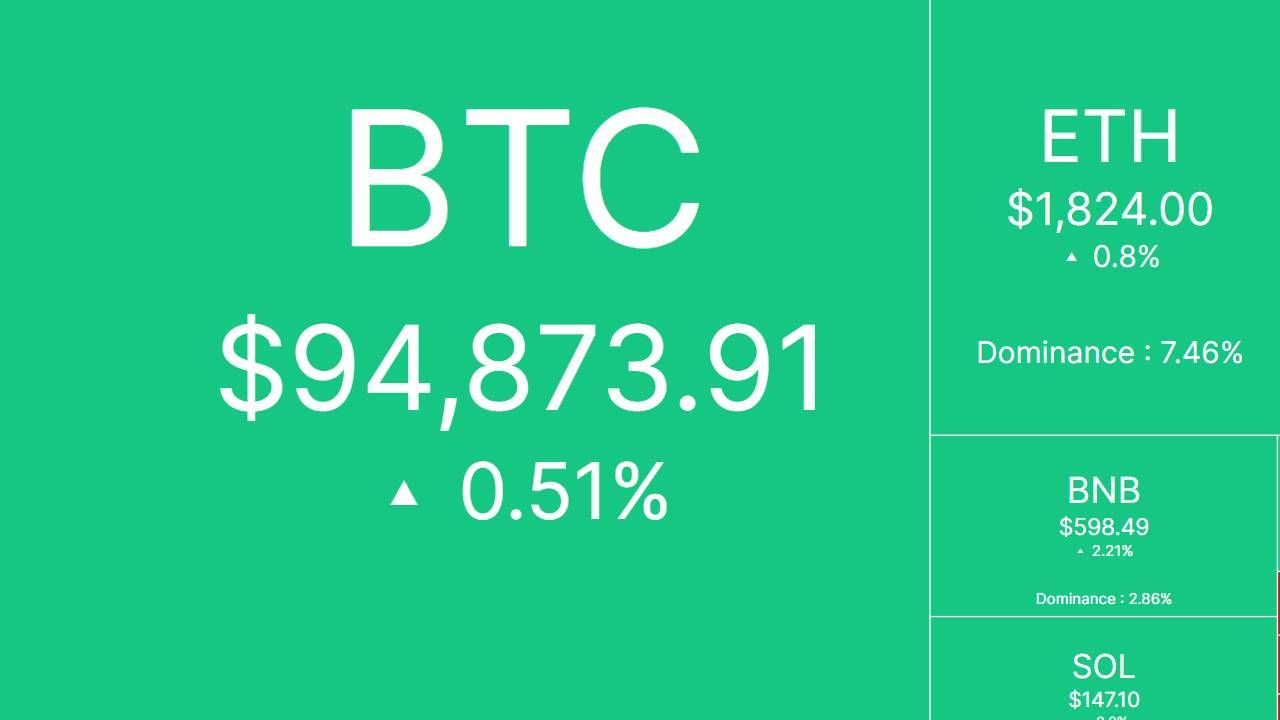 Tổng hợp tin Crypto HOT nhất ngày 6/5/2025!