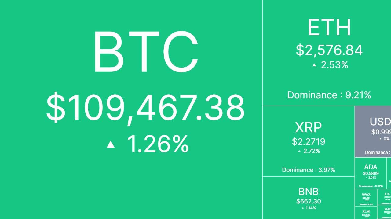 Bắt nhịp thị trường: CRYPTO 7/7/2025!