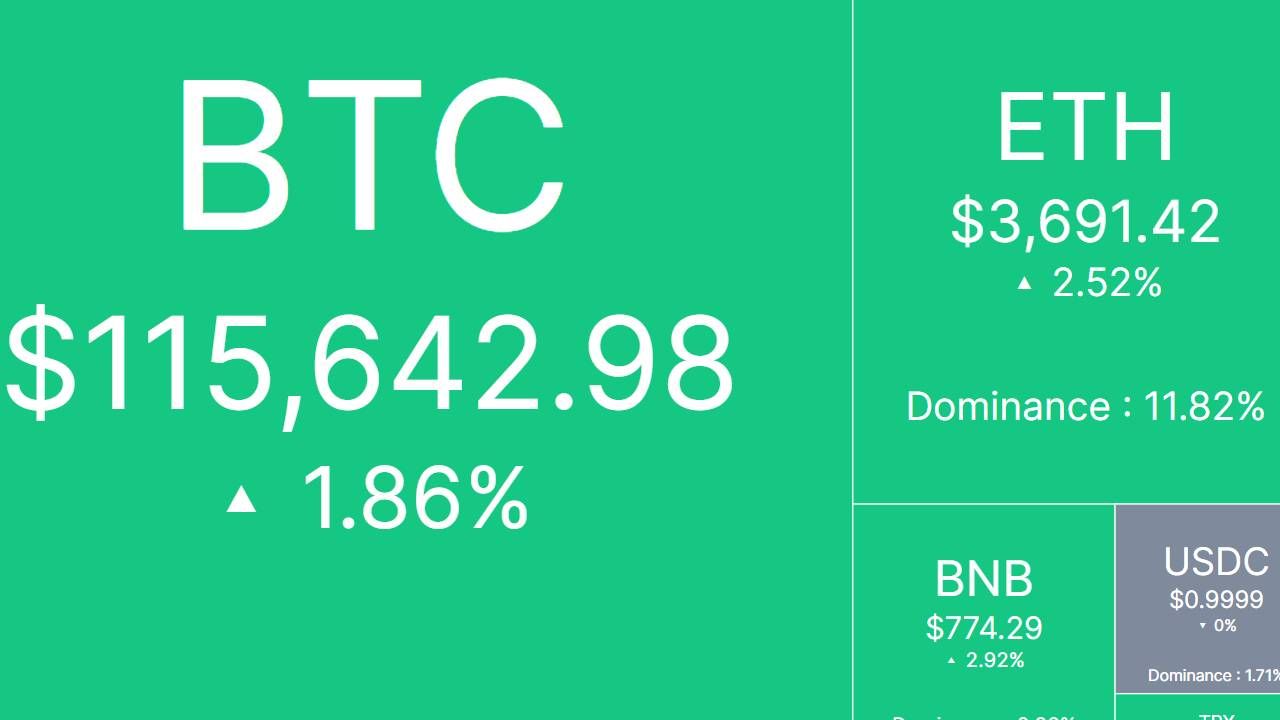 Nhịp đập thị trường: CRYPTO 7/8/2025!