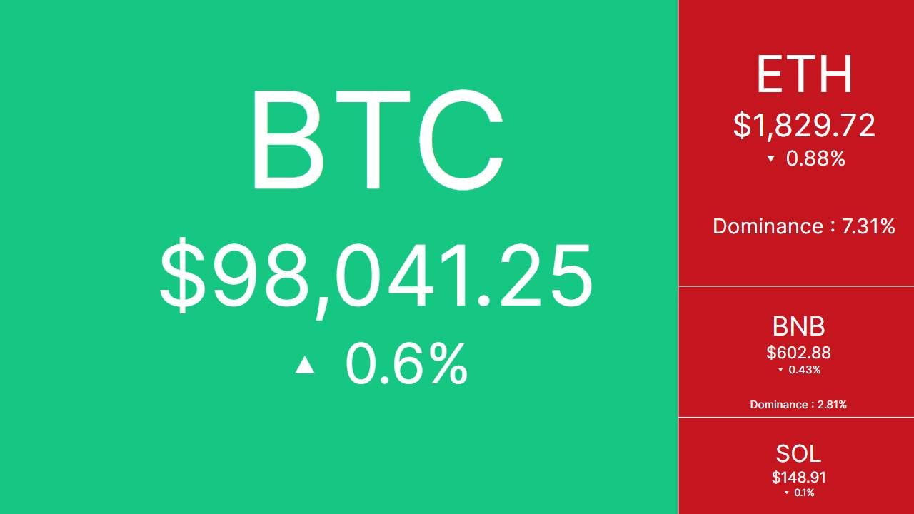Tâm điểm thị trường CRYPTO ngày 8/5/2025!