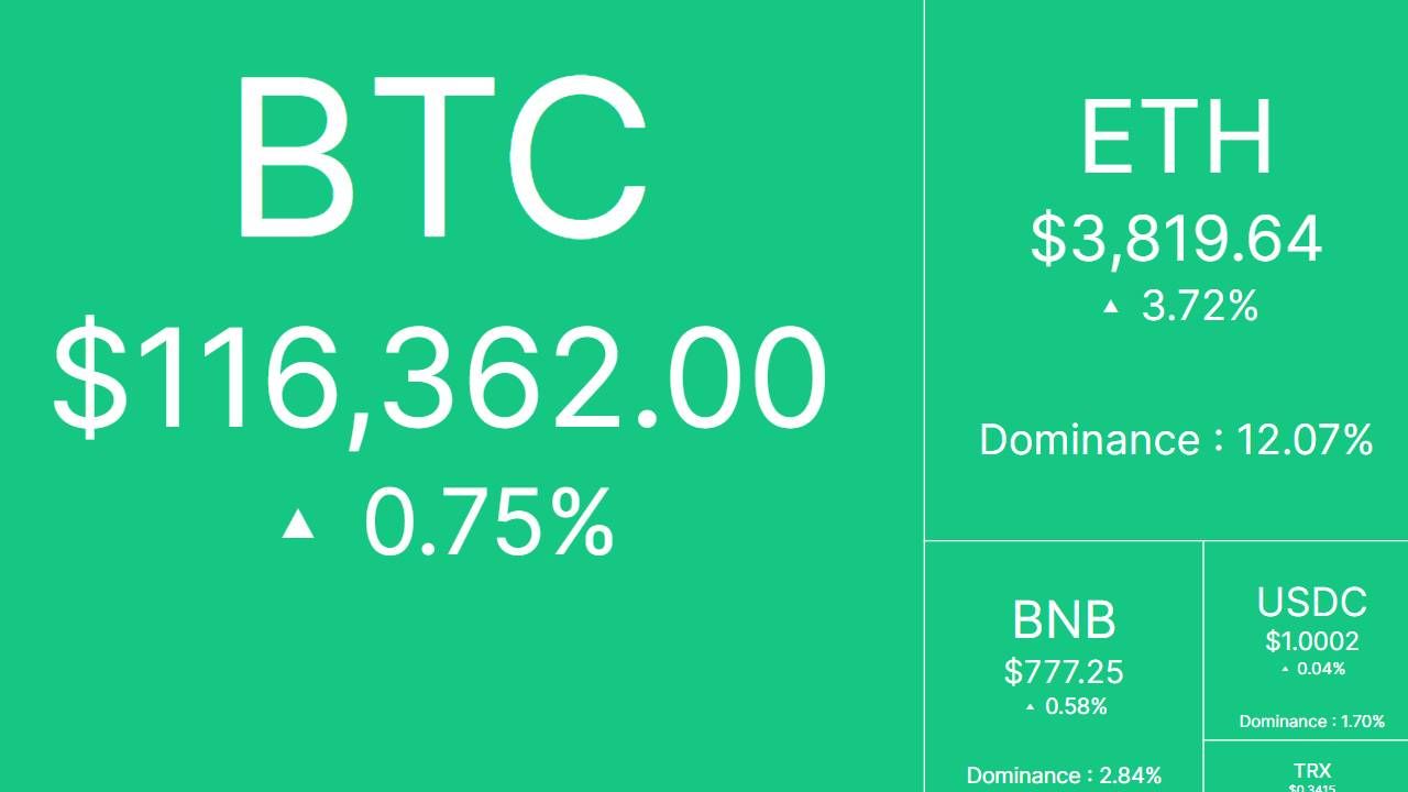Bắt nhịp thị trường: CRYPTO 8/8/2025!