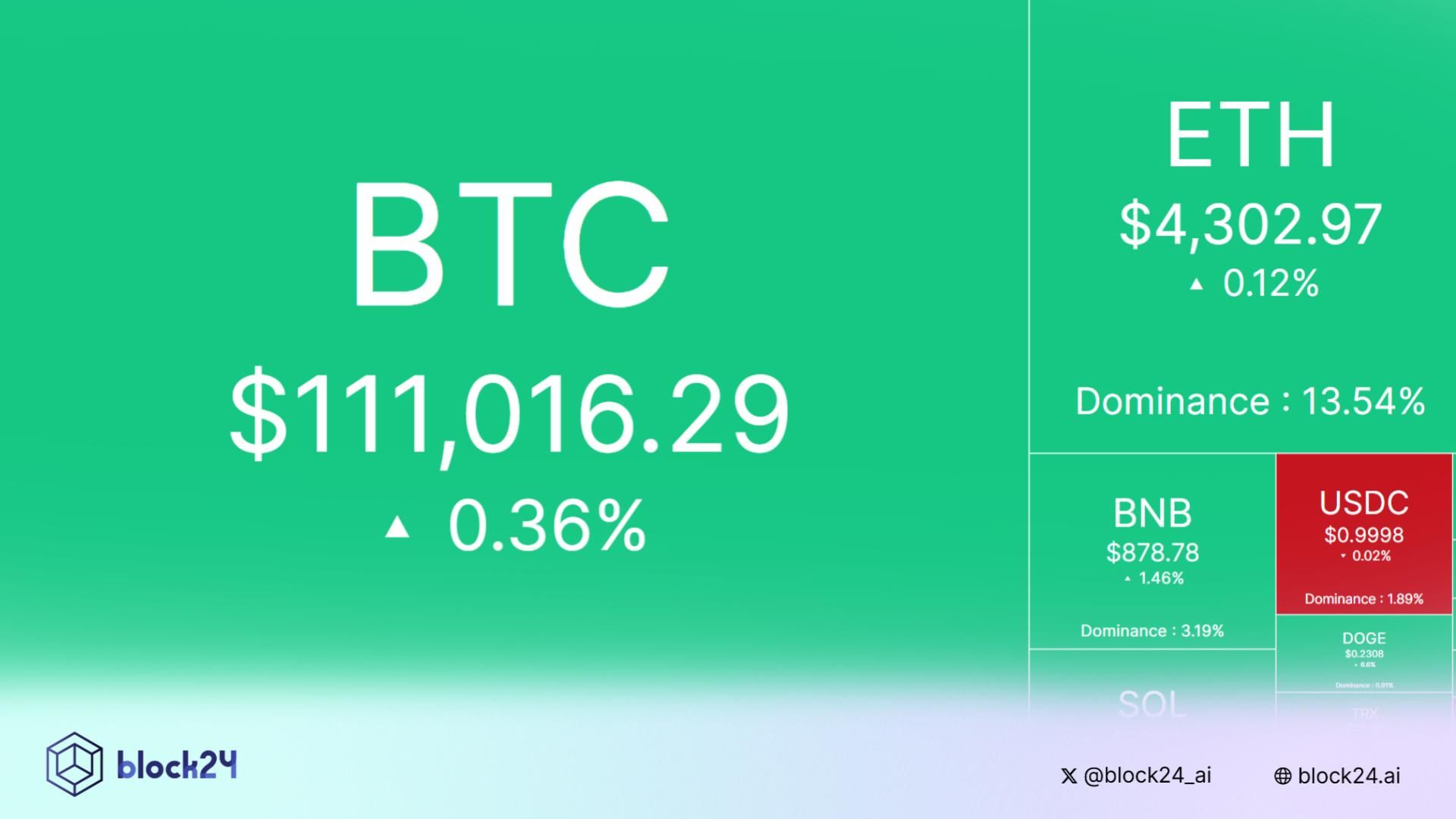 Bắt nhịp thị trường: CRYPTO 8/9/2025!