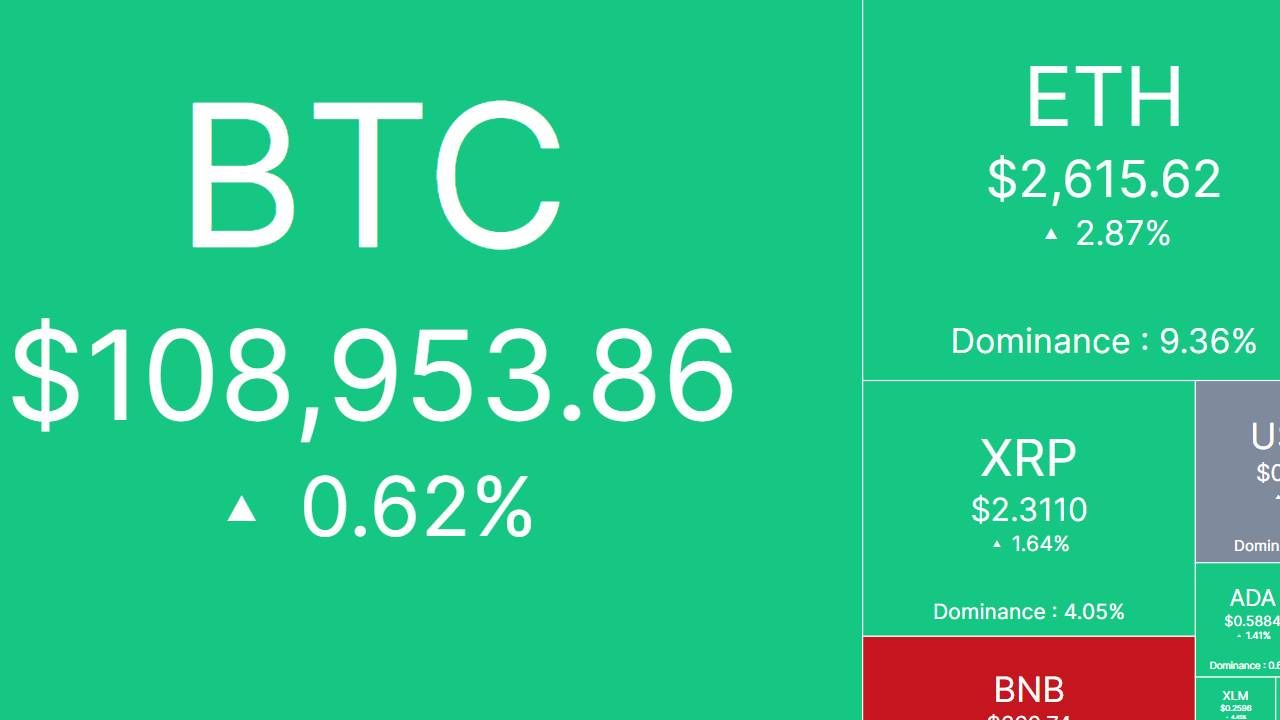 Bắt nhịp thị trường: CRYPTO 9/7/2025!