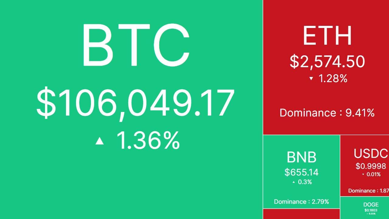 Nhịp đập thị trường: CRYPTO 14/6/2025!