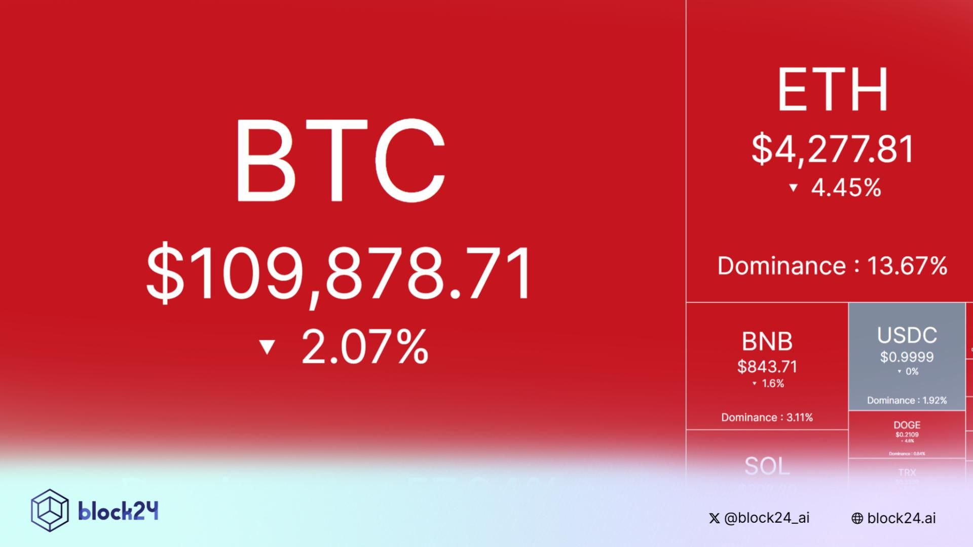 Tâm điểm thị trường: CRYPTO 5/9/2025!