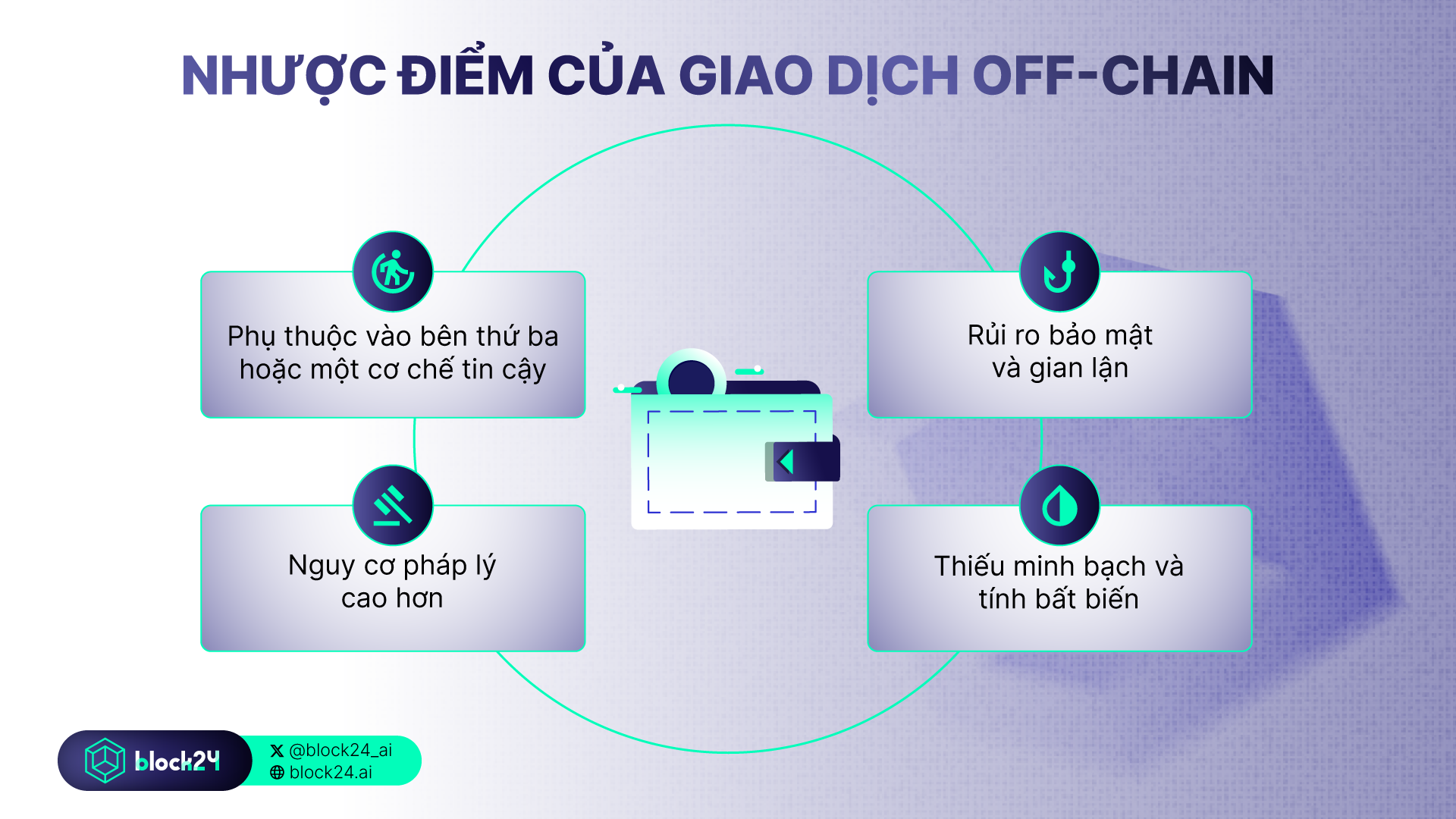 Nhược điểm của giao dịch off-chain