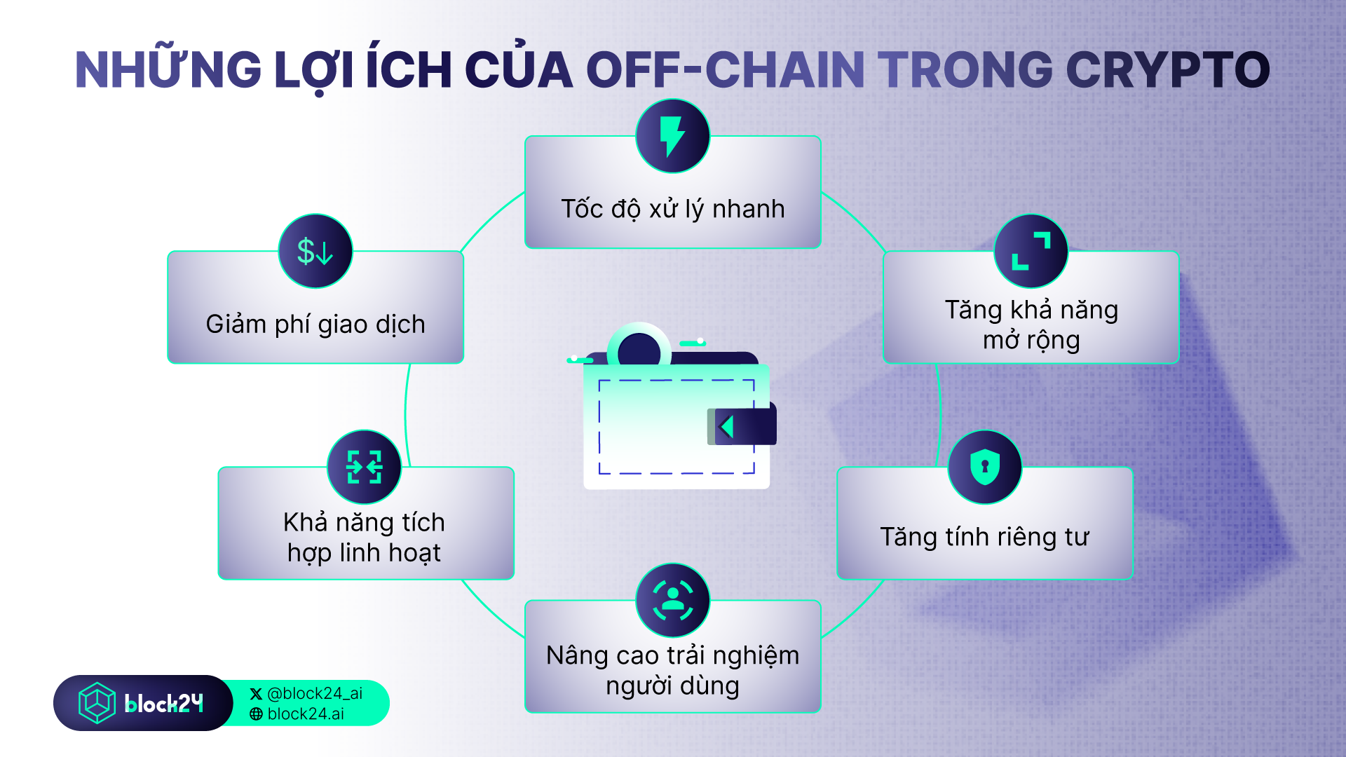 Lợi ích của giải pháp off-chain trong crypto