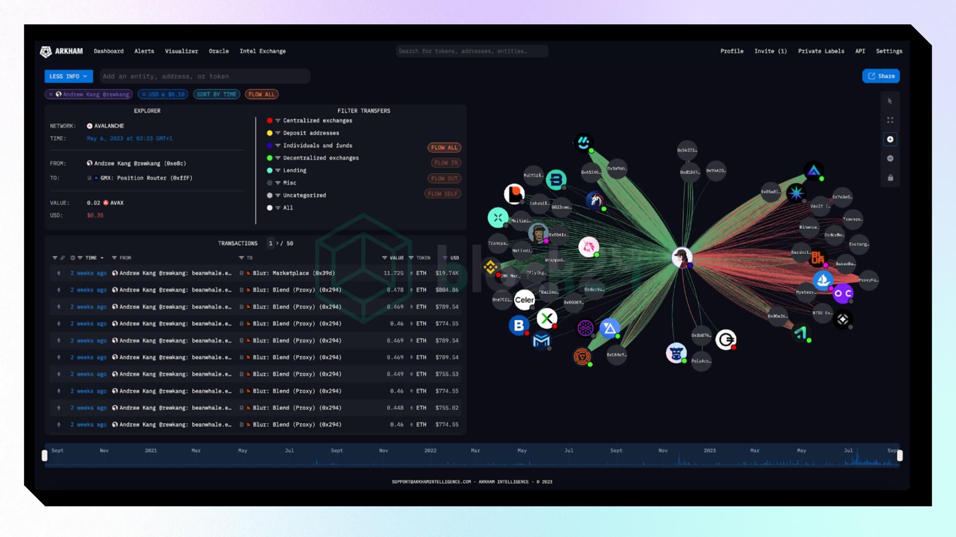 Dữ liệu on-chain lưu trữ công khai, minh bạch, ai cũng có thể kiểm tra (Nguồn: Arkm.com)