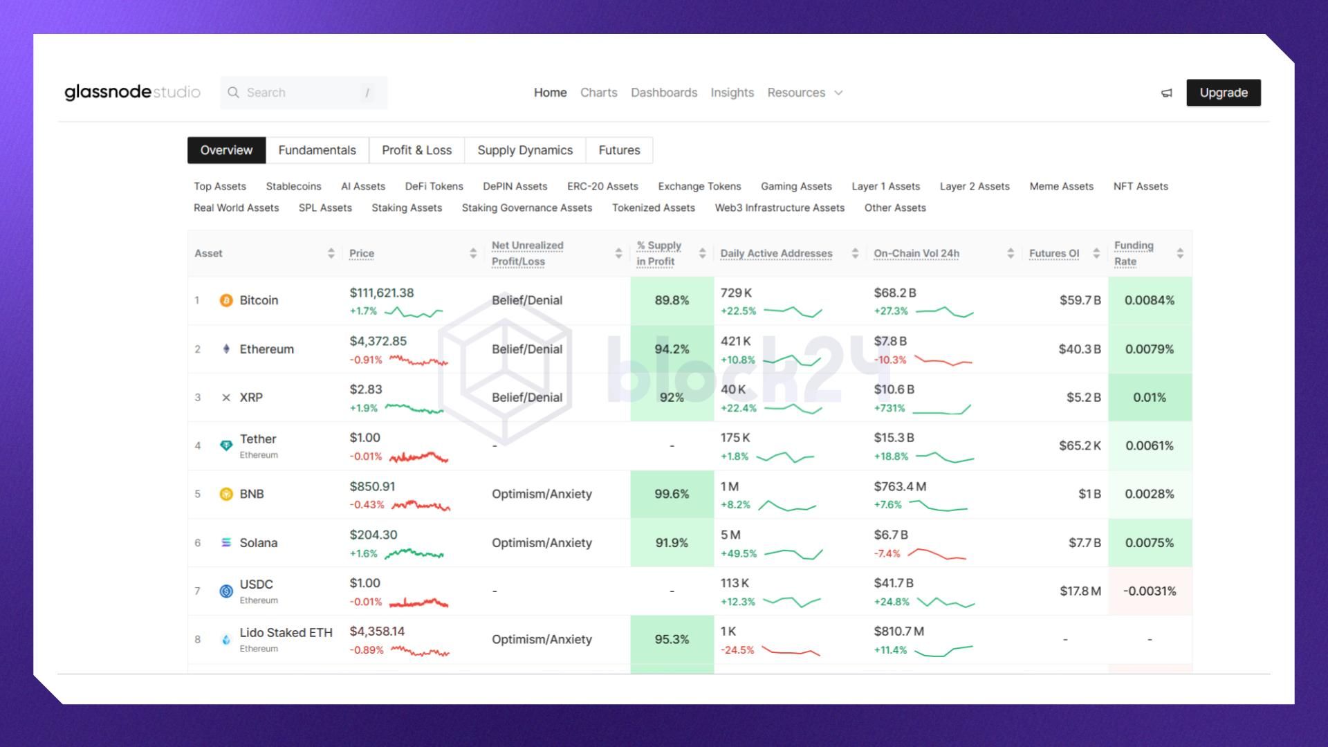 Trang thống kê dữ liệu on-chain của Glassnode (Nguồn: studio.glassnode.com)