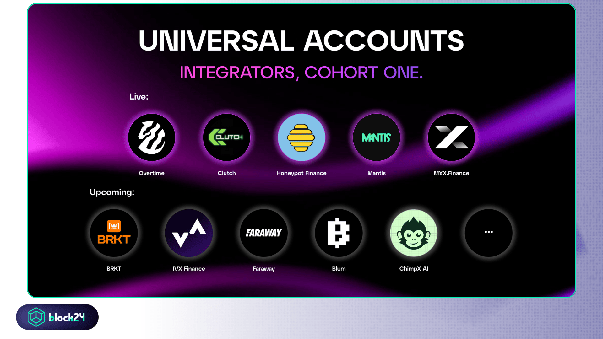 Nhóm dApps đầu tiên tích hợp UA của Particle Network